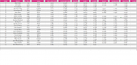 Click image for larger version

Name:	Qualifying sheet rcae 1 CR.png
Views:	723
Size:	141.0 KB
ID:	38159