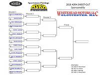 Click image for larger version

Name:	2019 Shoot Out Ladder.jpg
Views:	448
Size:	105.2 KB
ID:	50740