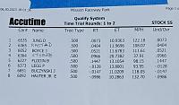 Click image for larger version

Name:	Race1 Final Qualifying.jpg
Views:	166
Size:	64.5 KB
ID:	67800