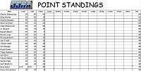 Click image for larger version

Name:	CCRA 2024 2nd Race Points 1.png
Views:	96
Size:	82.1 KB
ID:	69927