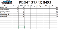 Click image for larger version

Name:	CCMP 2nd Race Points 1.png
Views:	303
Size:	54.0 KB
ID:	69929
