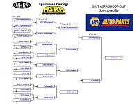 Click image for larger version

Name:	2017 Shoot Out Ladder_Final.jpg
Views:	268
Size:	108.5 KB
ID:	43171