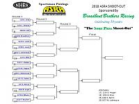 Click image for larger version

Name:	2018 Shoot Out Ladder.jpg
Views:	311
Size:	105.3 KB
ID:	47826