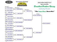 Click image for larger version

Name:	2018 Shoot Out Ladder Final.jpg
Views:	319
Size:	115.5 KB
ID:	47830