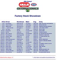 Click image for larger version

Name:	Screenshot-2018-1-27 2018 Amalie Motor Oil NHRA Gatornationals Entry List.png
Views:	1481
Size:	46.6 KB
ID:	43912