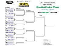 Click image for larger version

Name:	2018 Shoot Out Ladder.jpg
Views:	308
Size:	105.3 KB
ID:	47826