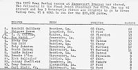 Click image for larger version

Name:	1 - '78 Shreve Points Sheet .jpg
Views:	89
Size:	395.6 KB
ID:	59975
