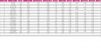 Click image for larger version

Name:	Qualifying sheet rcae 1 CR.png
Views:	710
Size:	141.0 KB
ID:	38159