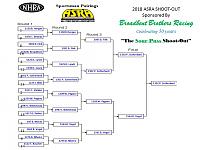 Click image for larger version

Name:	2018 Shoot Out Ladder Final.jpg
Views:	318
Size:	115.5 KB
ID:	47830