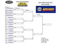 Click image for larger version

Name:	2017 Shoot Out Ladder.jpg
Views:	364
Size:	100.0 KB
ID:	42467