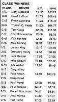 Click image for larger version

Name:	1 - Indy '71 Class Winners .jpg
Views:	37
Size:	121.0 KB
ID:	58449