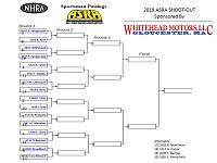 Click image for larger version

Name:	2019 Shoot Out Ladder.jpg
Views:	446
Size:	105.2 KB
ID:	50740