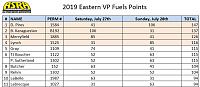 Click image for larger version

Name:	Eastern VP Fuels Points.JPG
Views:	348
Size:	71.7 KB
ID:	50739