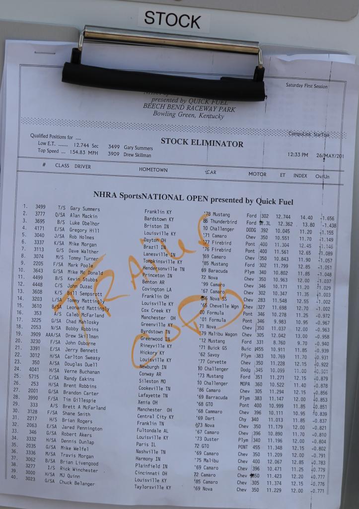 2013 Sportsnationals Sat. qualifying sheet...1.438 under
